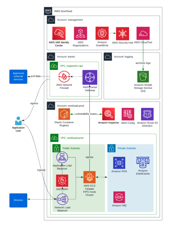 CoreKinect-case-study