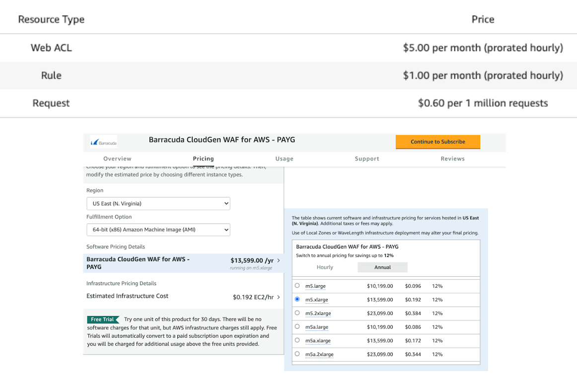 Comparison of AWS WAF pricing to a third party vendor WAF product