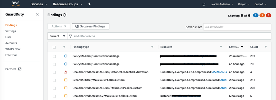 Compromised- C2 Instance Walkthrough