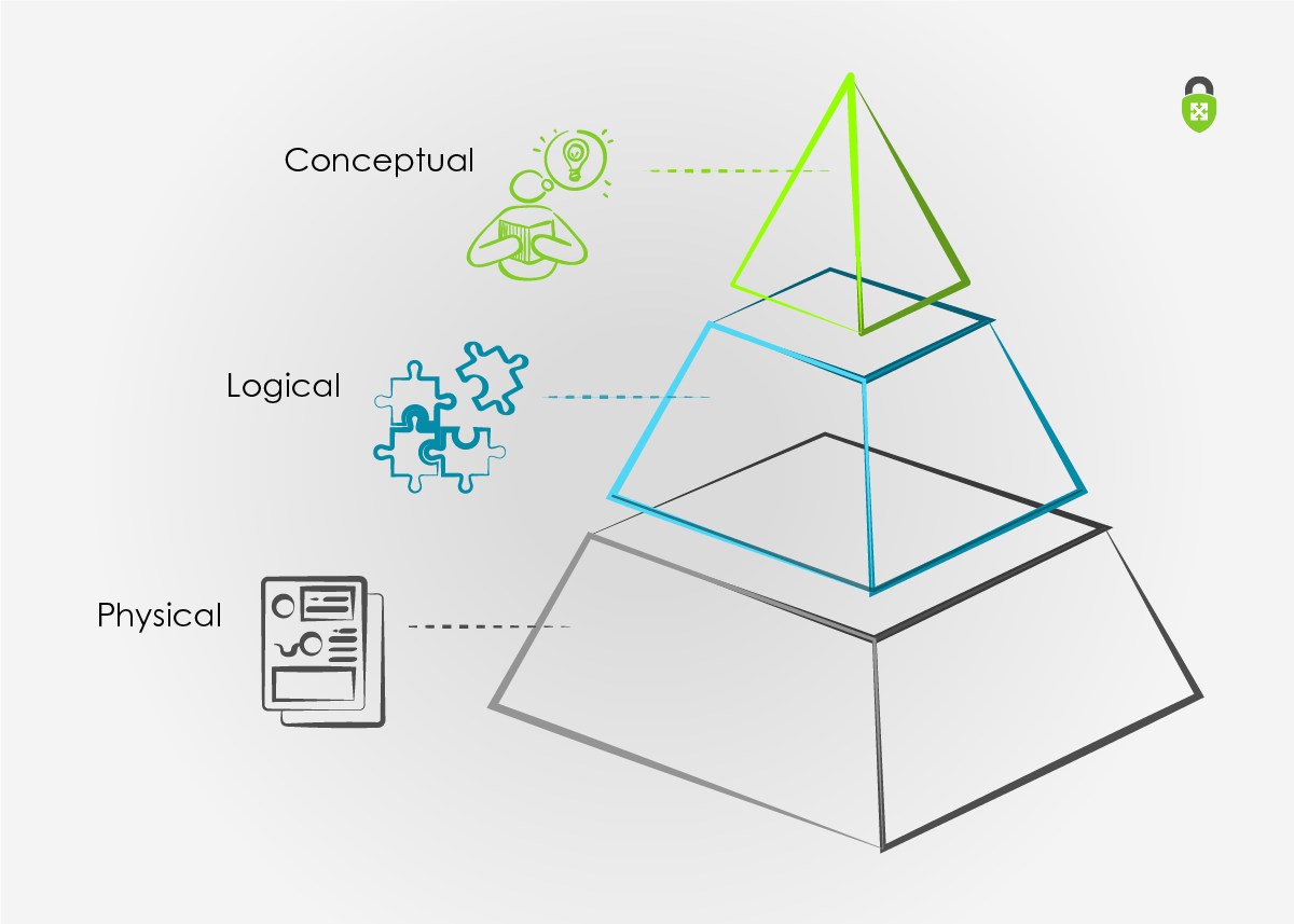 Data Reuse through Data Models