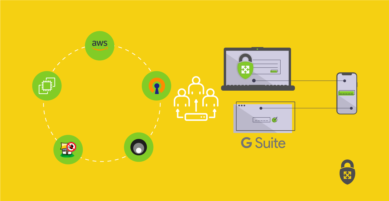 OpenVPN Integration with GSuite  —  How ScaleSec does VPN on&nbsp;AWS
