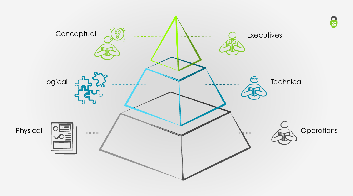 Translating your data models to your target audiences